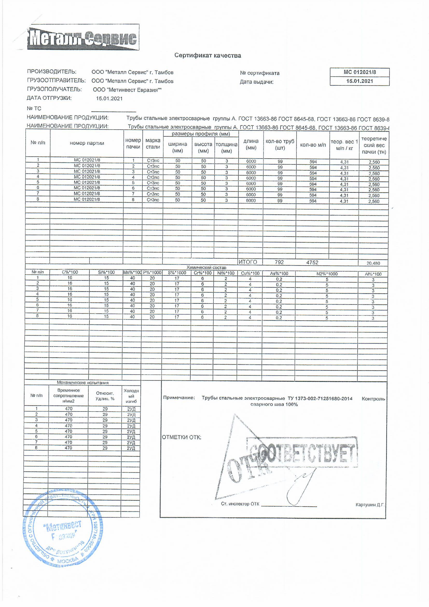 Сальник ду50 сертификат